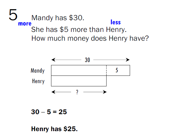 primary 2 maths - model - TLL