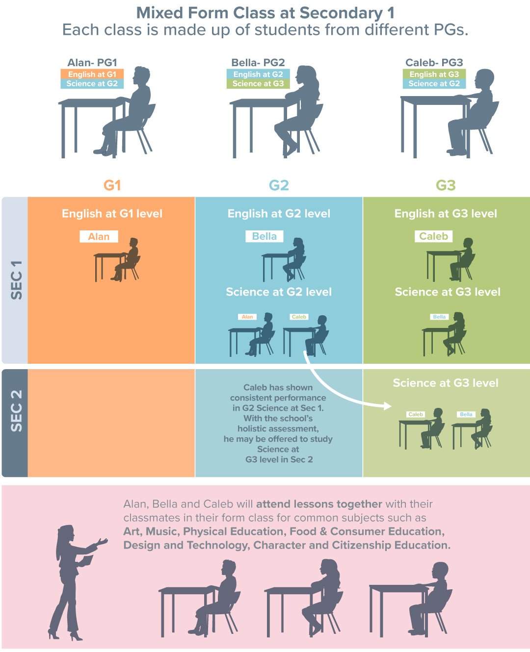 Subject Based Banding Infographic