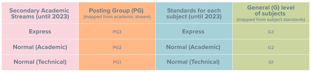 Subject Based Banding Subjects