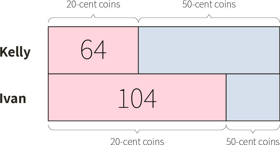 2021 PSLE Maths Coins Question