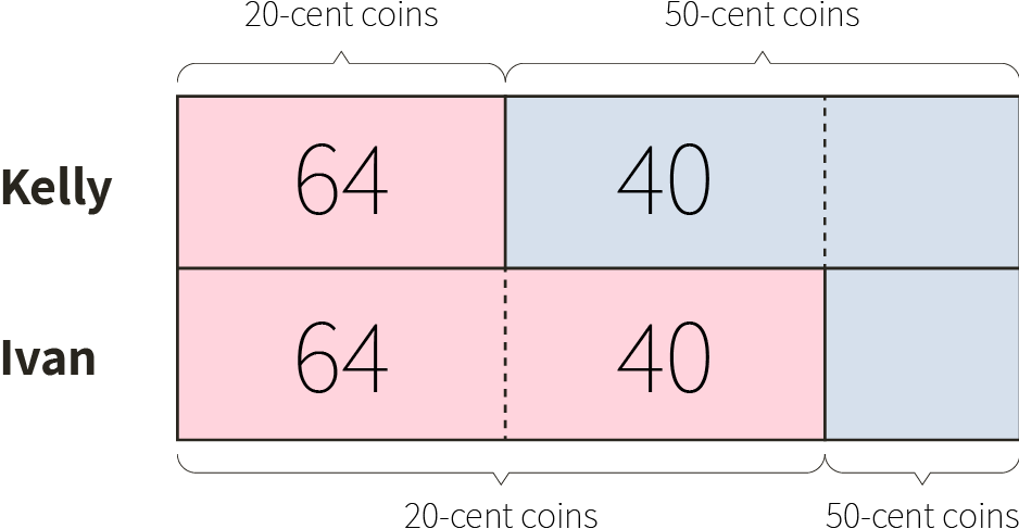 2021 PSLE Maths Coins Question Solution